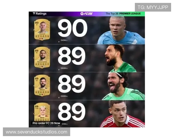 FC26第五周周黑阵容中萨拉赫领衔罗德里戈加克波耀眼表现解读 FC26第五周周黑阵容中萨拉赫领衔罗德里戈加克波耀眼表现解读