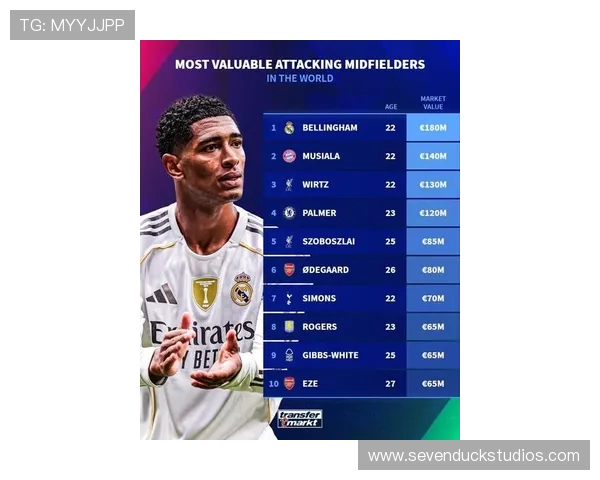 德转左后卫身价最新榜单排名出炉:门德斯居首巴尔德紧随其后